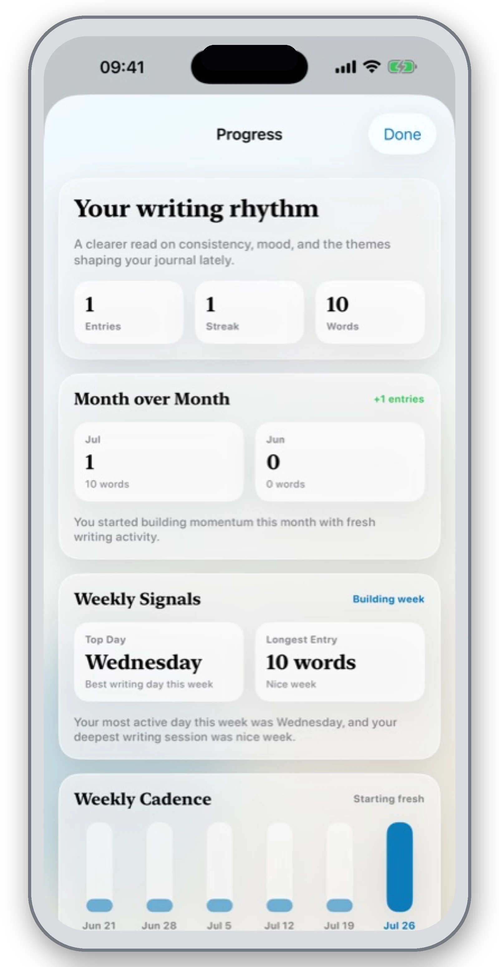 JournalNow insights on iPhone